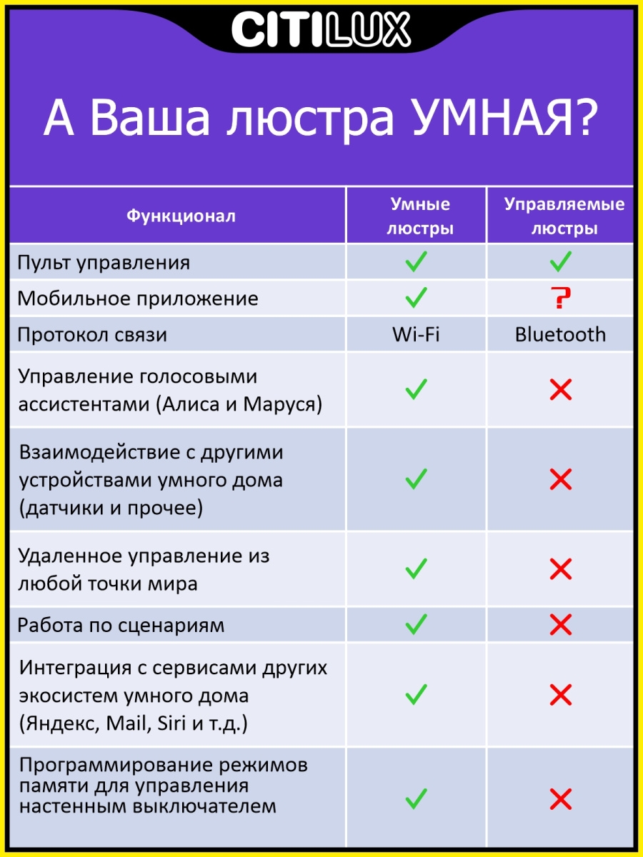 Потолочная люстра светодиодная с голосовым управлением и со смартфона  пультом управления регулировкой цветовой температуры яркости Citilux  Джемини Смарт CL229A155E купить выгодно в интернет-магазине Лю.ру -  Доставка в Москве, по России