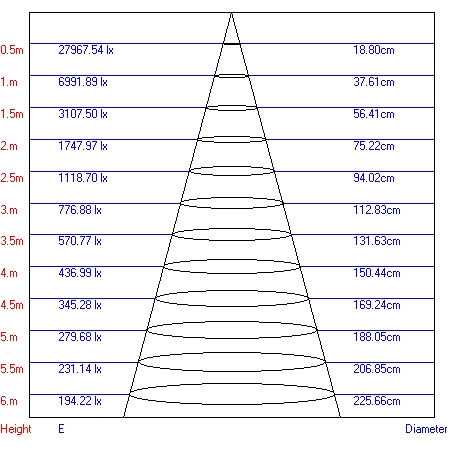 Изображение товара Трековый светильник однофазный 220V светодиодный TR1 - BK ЭРА 30