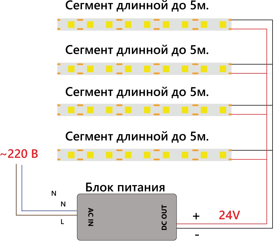 Изображение товара Светодиодная LED лента Feron LS530 48267 5м синий 24V 320 SMD 2110 IP20