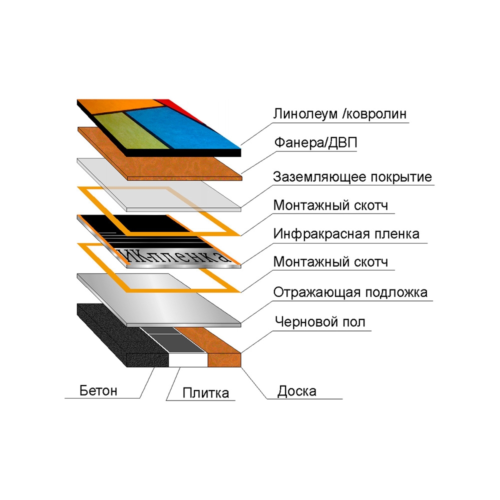 Инфракрасный Обогрев Пола Под Ламинат Купить