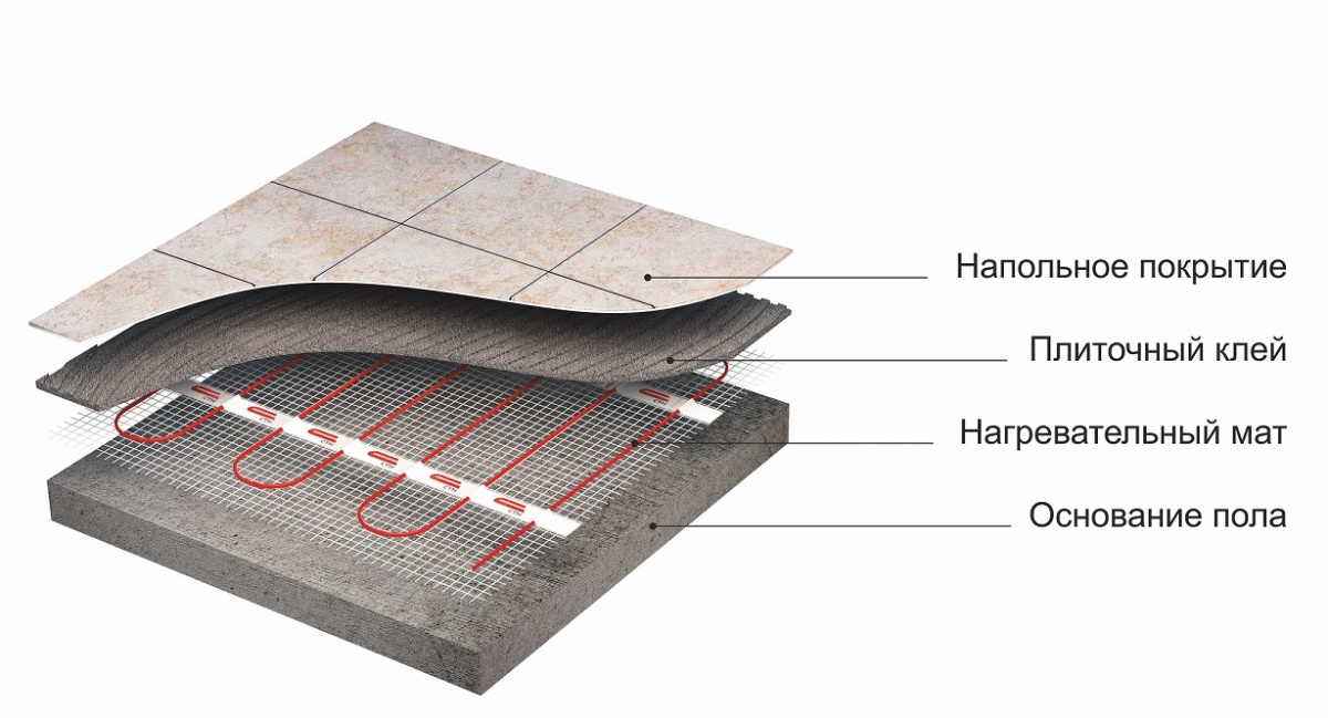 Квадрат тепла теплый пол